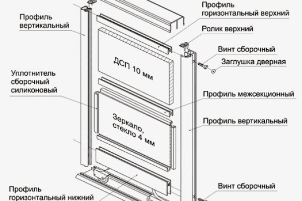 Кракен это современный даркнет