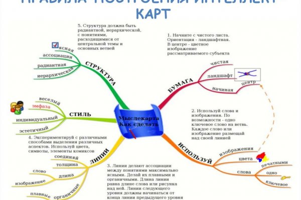 Регистрация на кракен